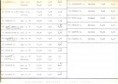 Tabelle millesimali parte 2